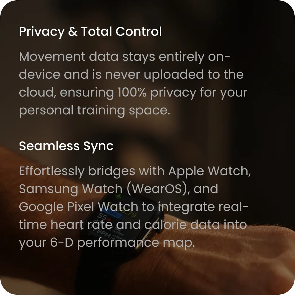 Privacy and ecosystem sync card